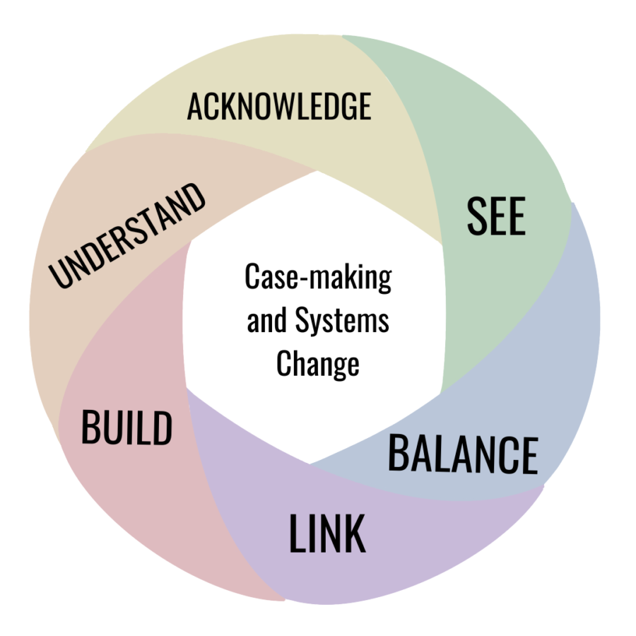 Case-making and Systems Change in Arts & Cultural Education